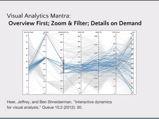 Visualizing the Model Selection Process | PDF