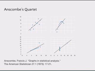 Anscombe, Francis J. "Graphs in statistical analysis."
The American Statistician 27.1 (1973): 17-21.
Anscombe’s Quartet
 