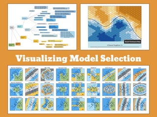 Visualizing Model Selection
 