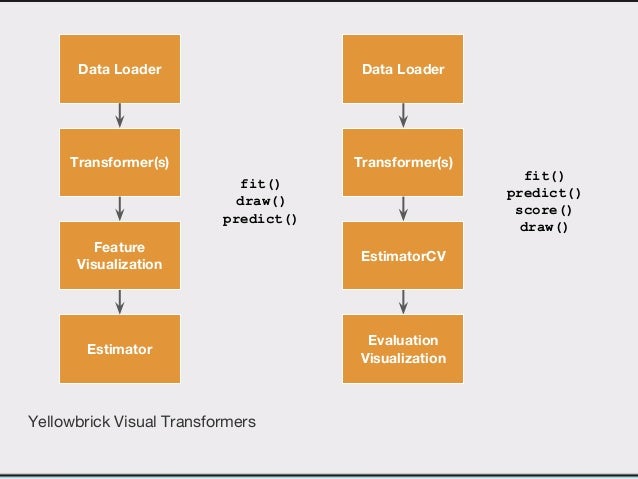 Visualizing the Model Selection Process