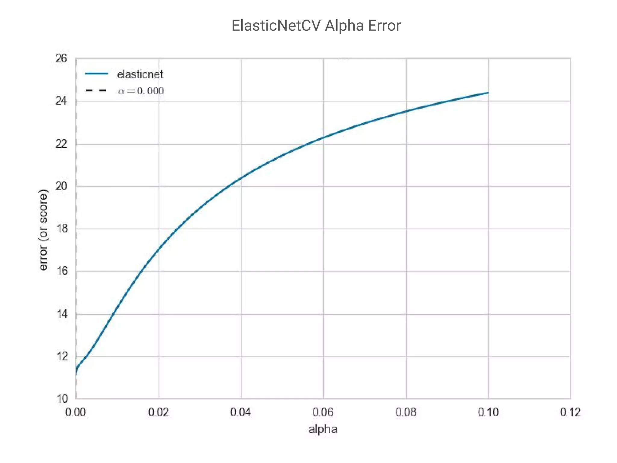 Visualizing the model selection process | PPT