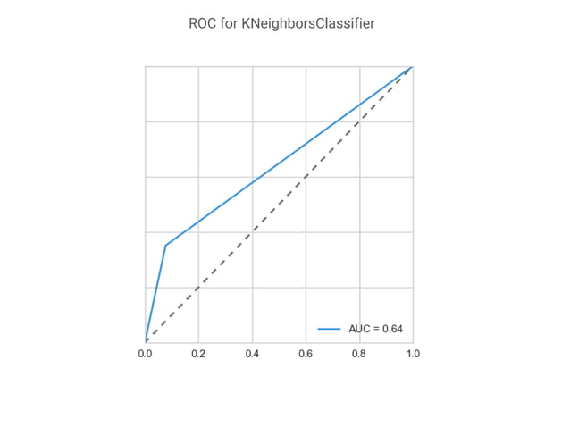Visualizing the model selection process | PPT