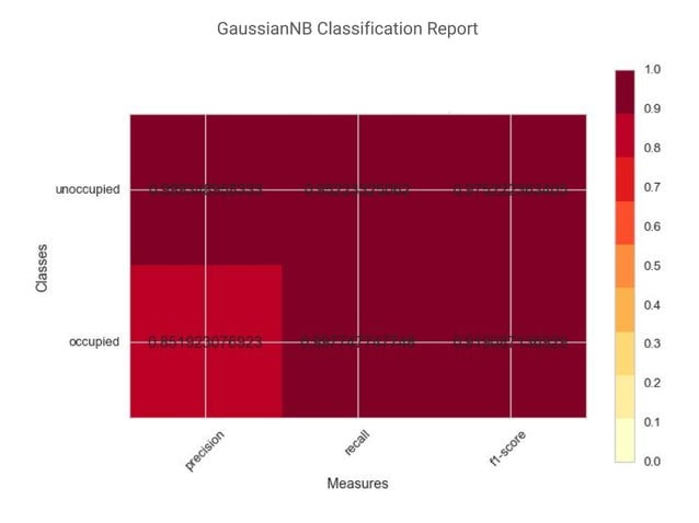 Visualizing the model selection process | PPT