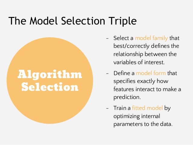 Visualizing the model selection process