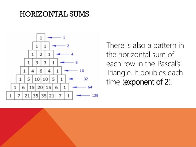 Visualizing the pascal’s triangle