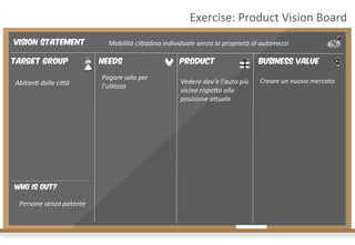 Exercise:	
  Product	
  Vision	
  Board	
  
Vision Statement
Target Group
Abitan4	
  delle	
  ciTà	
  

Who is out?

Persone	
  senza	
  patente	
  

Mobilità	
  ciTadina	
  individuale	
  senza	
  la	
  proprietà	
  di	
  automezzi	
  
Needs
Pagare	
  solo	
  per	
  
l’u4lizzo	
  

Product

Business Value

Vedere	
  dov’è	
  l’auto	
  più	
  
vicina	
  rispeTo	
  alla	
  
posizione	
  aTuale	
  

Creare	
  un	
  nuovo	
  mercato	
  

 