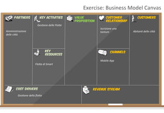 Exercise:	
  Business	
  Model	
  Canvas	
  
Partners

Key Activities	
  
Ges4one	
  delle	
  FloTe	
  

Amministrazione	
  
delle	
  ciTà	
  

Key
Resources	
  
FloTa	
  di	
  Smart	
  

Cost Drivers	
  
Ges4one	
  della	
  ﬂoTa	
  

Value
Proposition	
  

Customer
Relationship	
  
Iscrizione	
  una	
  
tantum	
  

Channels	
  
Mobile	
  App	
  

Revenue Stream	
  

Customers	
  

Abitan4	
  delle	
  ciTà	
  

 