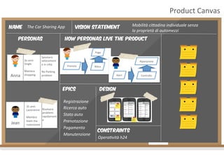 Product	
  Canvas	
  
Name

The	
  Car	
  Sharing	
  App	
  

Personas

Vision Statement

Mobilità	
  ciTadina	
  individuale	
  senza	
  	
  
la	
  proprietà	
  di	
  automezzi	
  

How personas live the product
Paga	
  

Anna	
  

3o	
  anni	
  
Single	
  
	
  
Maniaca	
  
shopping	
  

Spostarsi	
  
velocement
e	
  in	
  ci8à	
  
	
  
No	
  Parking	
  
problem	
  

Riparazione	
  
Prenota	
  

Alert	
  

epics

Jean	
  

35	
  anni	
  
Lavoratore	
  
	
  
Membro	
  
team	
  ma-­‐	
  
nutenzione	
  
	
  
	
  

RiAra	
  

Registrazione	
  
Ricerca	
  auto	
  
Stato	
  auto	
  
Prenotazione	
  
Pagamento	
  
Manutenzione	
  

design

	
  

Risolvere	
  	
  
problemi	
  
rapidament
e	
  

	
  

	
  

	
  

	
  

constraints
Opera4vità	
  h24	
  

Controllo	
  

 