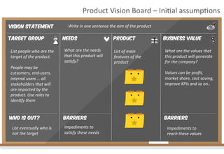 Product	
  Vision	
  Board	
  –	
  IniAal	
  assumpAons	
  
Vision Statement
Target Group

Write	
  in	
  one	
  sentence	
  the	
  aim	
  of	
  the	
  product	
  
Needs

List	
  people	
  who	
  are	
  the	
  
target	
  of	
  the	
  product.	
  
	
  
People	
  may	
  be	
  
cutsomers,	
  end-­‐users,	
  
internal	
  users	
  …	
  all	
  
stakeholders	
  that	
  will	
  
are	
  impacted	
  by	
  the	
  
product.	
  Use	
  roles	
  to	
  
iden4fy	
  them	
  

What	
  are	
  the	
  needs	
  
that	
  this	
  product	
  will	
  
sa4sfy?	
  

Who is out?

Barriers

List	
  eventually	
  who	
  is	
  
not	
  the	
  target	
  

Impediments	
  to	
  
sa4sfy	
  these	
  needs	
  

Product
List	
  of	
  main	
  
features	
  of	
  the	
  
product	
  

Business Value
What	
  are	
  the	
  values	
  that	
  
this	
  product	
  will	
  generate	
  
for	
  the	
  company?	
  
	
  
Values	
  can	
  be	
  proﬁt,	
  
market	
  share,	
  cost	
  saving,	
  
improve	
  KPIs	
  and	
  so	
  on..	
  

Barriers
Impediments	
  to	
  
reach	
  these	
  values	
  

 