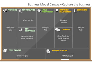 Business	
  Model	
  Canvas	
  –	
  Capture	
  the	
  business	
  
Partners

Key Activities	
  

Value
Proposition	
  

What	
  you	
  do	
  

Who	
  helps	
  
	
  you	
  

Key
Resources	
  

Who	
  you	
  are	
  &	
  
What	
  you	
  have	
  
	
  

Cost Drives	
  
Drivers	
  

What	
  you	
  give	
  

Customer
Relationship	
  

Customers	
  

How	
  you	
  	
  
	
  interact	
  
	
  
How	
  you	
  	
  
help	
  

Channels	
  

How	
  they	
  know	
  	
  
you	
  &	
  how	
  you	
  
deliver	
  	
  

Revenue Stream	
  

What	
  you	
  get	
  

Who	
  you	
  	
  
help	
  

 