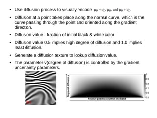 ● Use diffusion process to visually encode
● Diffusion at a point takes place along the normal curve, which is the
curve passing through the point and oriented along the gradient
direction.
● Diffusion value : fraction of initial black & white color
● Diffusion value 0.5 implies high degree of diffusion and 1.0 implies
least diffusion.
● Generate a diffusion texture to lookup diffusion value.
● The parameter v(degree of diffusion) is controlled by the gradient
uncertainty parameters.
 