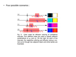 ● Four possible scenarios :
 