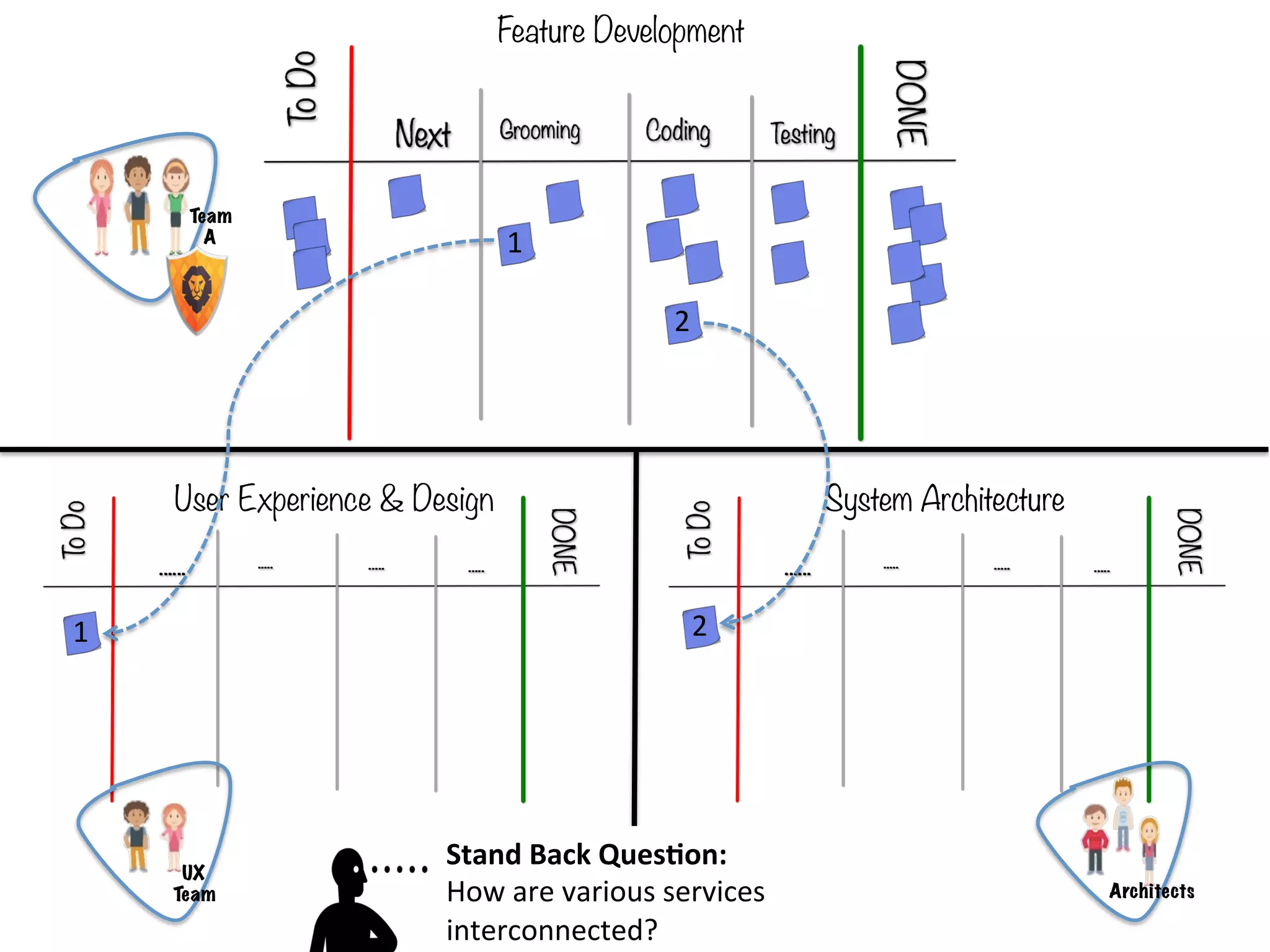 Visualizing Work: If you can't see it, you can't manage it | PDF