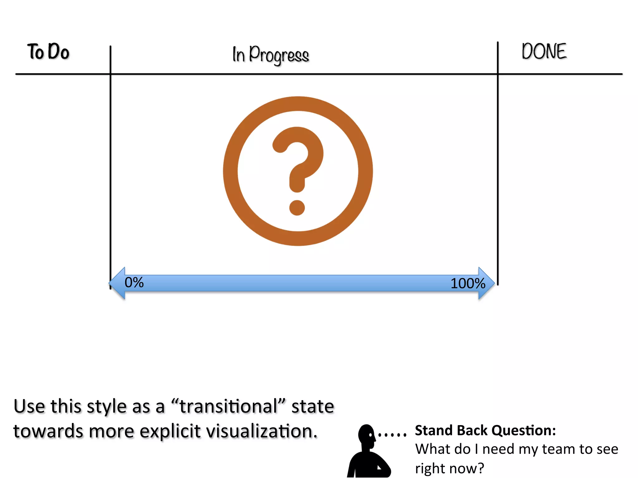 Visualizing Work: If you can't see it, you can't manage it | PDF