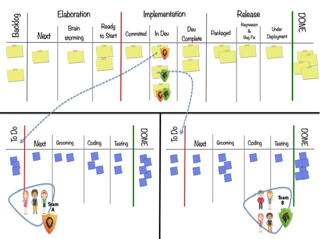 Visualizing Work: If you can't see it, you can't manage it | PPT | Free ...