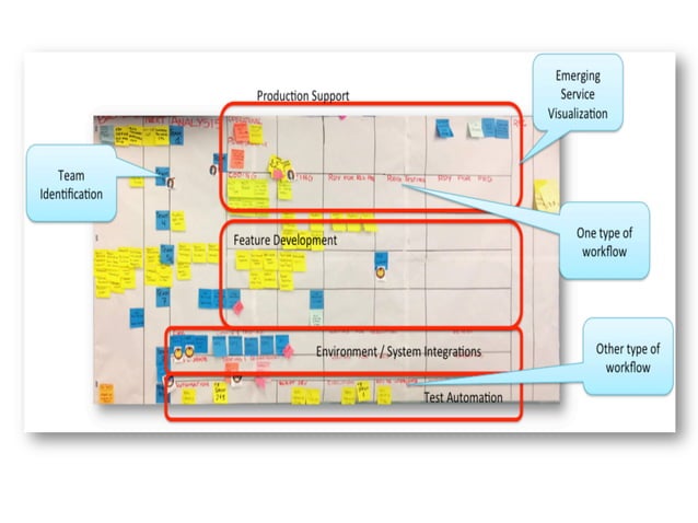 Visualizing Work: If you can't see it, you can't manage it | PPT