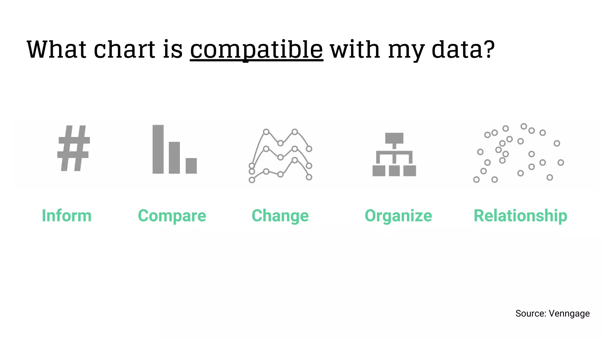 What chart is compatible with my data?
Source: Venngage
ChangeCompare OrganizeInform Relationship
 