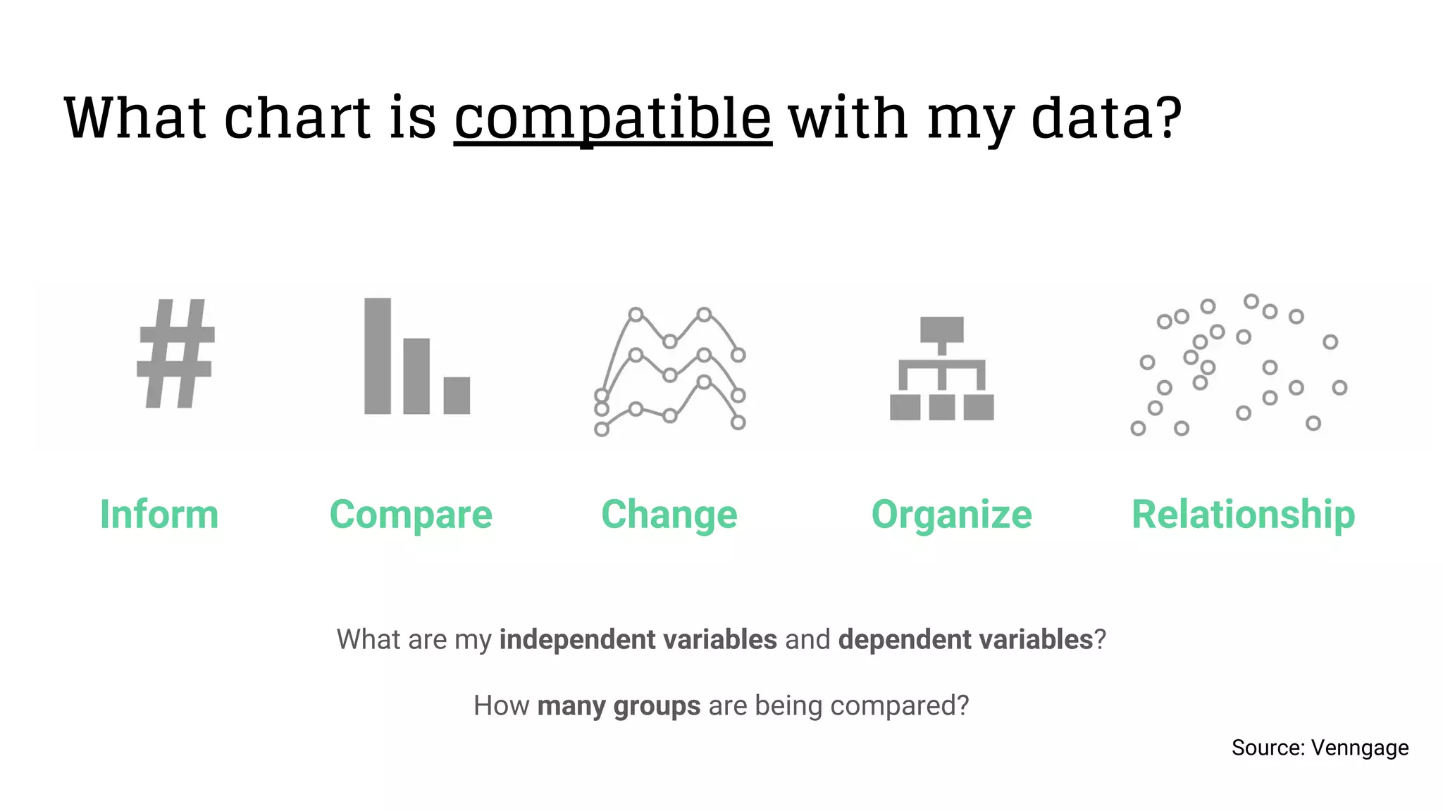 What chart is compatible with my data?
ChangeCompare OrganizeInform Relationship
Source: Venngage
What are my independent variables and dependent variables?
How many groups are being compared?
 