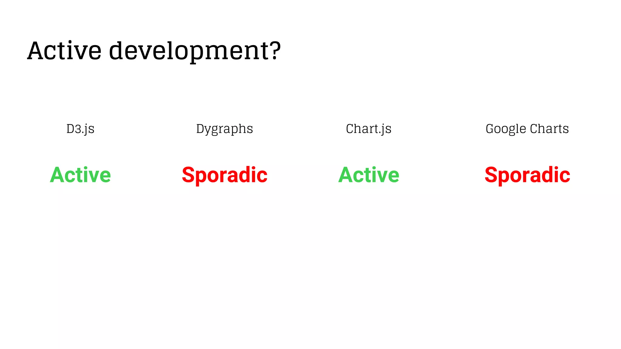 Active development?
ActiveSporadic SporadicActive
D3.js Chart.jsDygraphs Google Charts
 