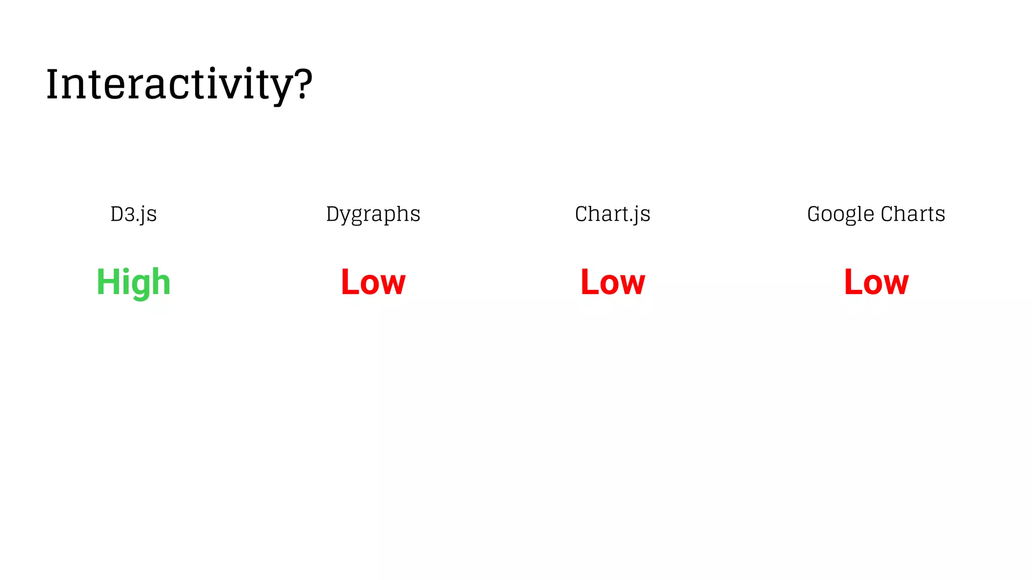 Interactivity?
LowLow LowHigh
D3.js Chart.jsDygraphs Google Charts
 