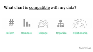 What chart is compatible with my data?
Source: Venngage
ChangeCompare OrganizeInform Relationship
 