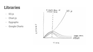Libraries
- D3.js
- Chart.js
- Dygraphs
- Google Charts
 