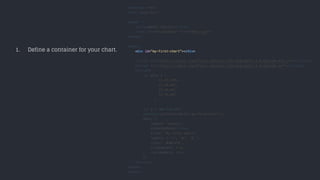 1. Define a container for your chart.
 