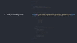 2. Load your charting library.
 