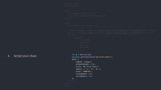 4. Script your chart.
 