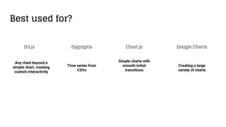 Best used for?
Simple charts with
smooth initial
transitions
Time series from
CSVs
Creating a large
variety of charts
Any chart beyond a
simple chart, creating
custom interactivity
D3.js Chart.jsDygraphs Google Charts
 