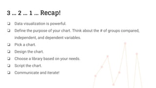 3 … 2 … 1 … Recap!
❏ Data visualization is powerful.
❏ Define the purpose of your chart. Think about the # of groups compared,
independent, and dependent variables.
❏ Pick a chart.
❏ Design the chart.
❏ Choose a library based on your needs.
❏ Script the chart.
❏ Communicate and iterate!
 