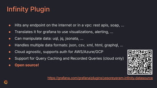 Visualizing Your Data Lake with Grafana - Amsterdam | PDF