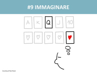 #9 IMMAGINARE
Courtesy of Dan Roam