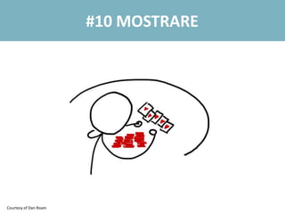 #10 MOSTRARE
Courtesy of Dan Roam