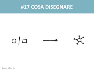 #17 COSA DISEGNARE
Courtesy of Dave Gray