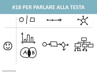 #18 PER PARLARE ALLA TESTA
Courtesy of Dave Gray