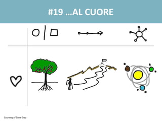 #19 …AL CUORE
Courtesy of Dave Gray
