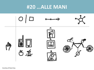 #20 …ALLE MANI
Courtesy of Dave Gray