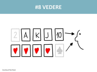 #8 VEDERE
Courtesy of Dan Roam