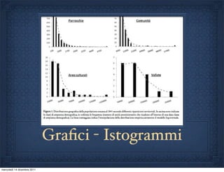 Graﬁci - Istogrammi
mercoledì 14 dicembre 2011
 