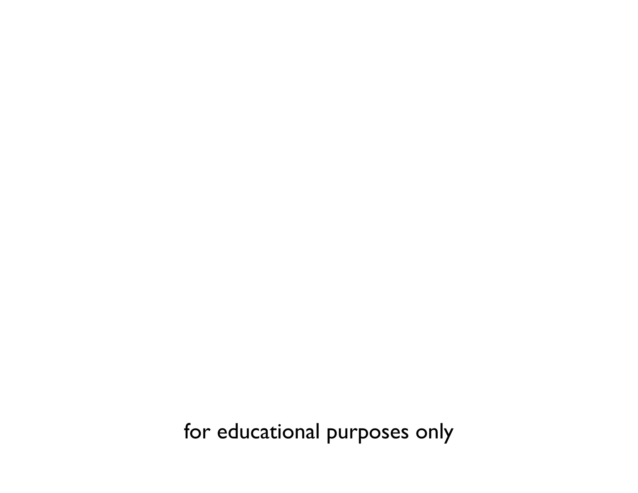 for educational purposes only