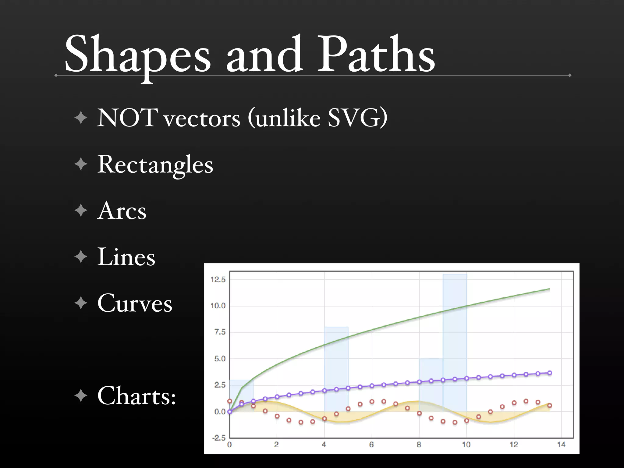 Building a Visualization Language