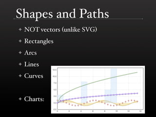 Building a Visualization Language