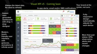 Always the latest data.
No need to refresh!
Your brand at the
In-app alerts; email and/or SMS notifications center, not ours
Modern,
touch-friendly
user
interface
with
gestures,
animations &
infinite scroll
Fully
responsive
design:
automatically
adjusts for
each device
Instant
user-generated
dashboards
with drag ‘n
drop
designer
More than just
status: KPIs
show active
alerts and
recent
changes
Visual KPI v5 – Coming Soon
