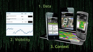 2. Visibility
1. Data
3. Context