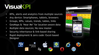 • KPIs, alerts and analytics from multiple sources
• Any device: Smartphones, tablets, browsers
• Groups, KPIs, values, trends, tables, links
• GeoMaps & ‘Near Me’ for location-aware data
• Multiple data sources; No new master
• Security inheritance & link-based sharing
• Rapid deployment & zero code: Excel-based
Designer