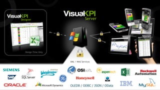 Designer Server
OLEDB / ODBC / JSON / OData
Design-Time Only
XML / Web Services