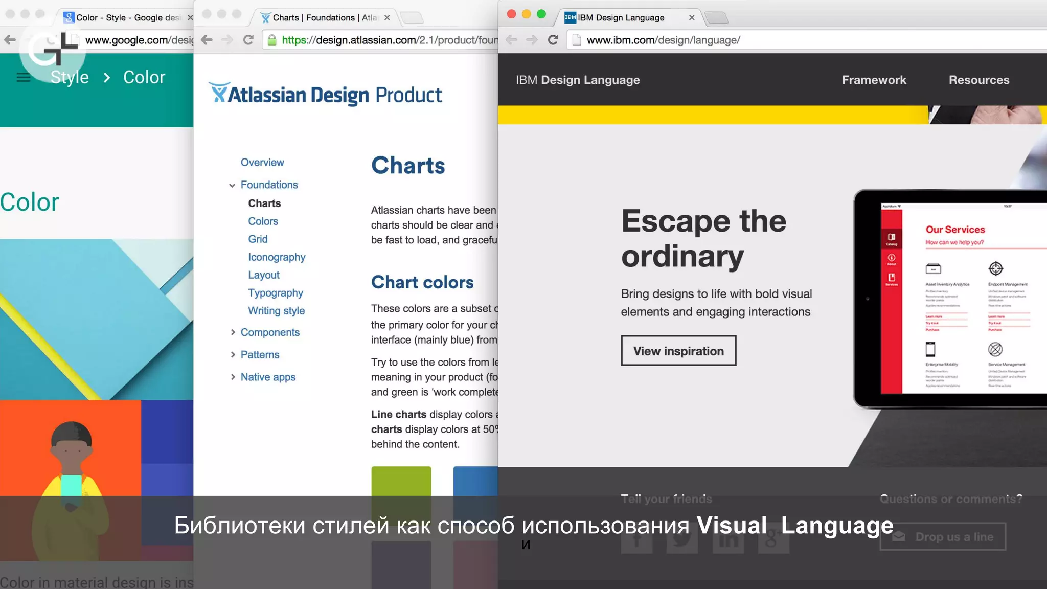 и
Библиотеки стилей как способ использования Visual Language
 