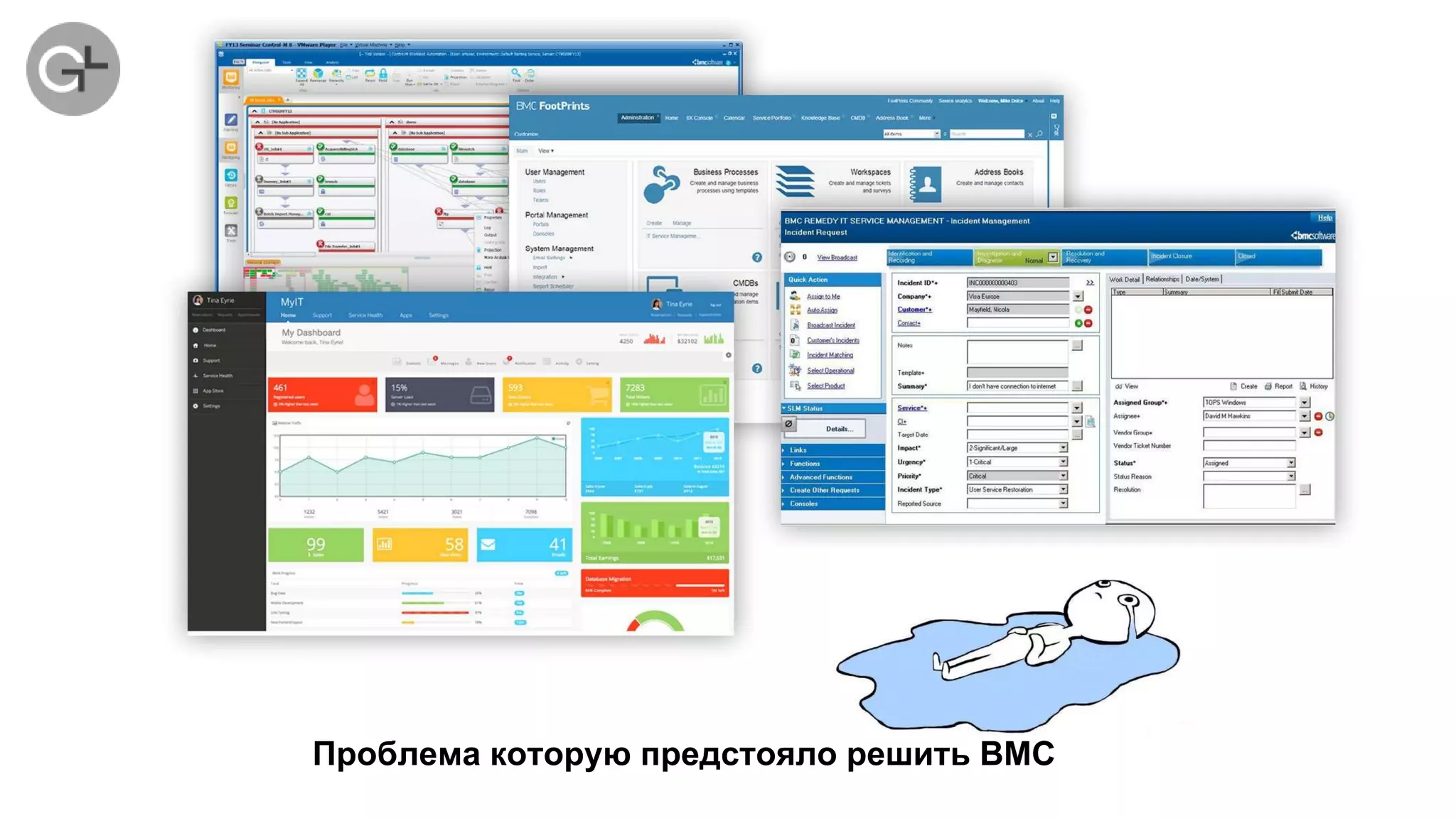 Проблема которую предстояло решить ВМС
 