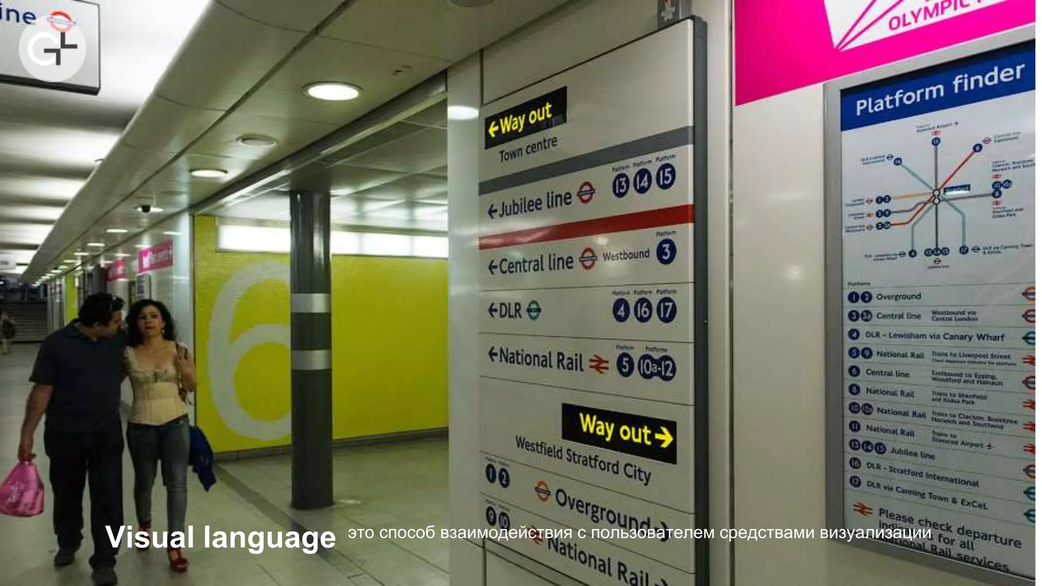 Visual language это способ взаимодействия с пользователем средствами визуализации
 